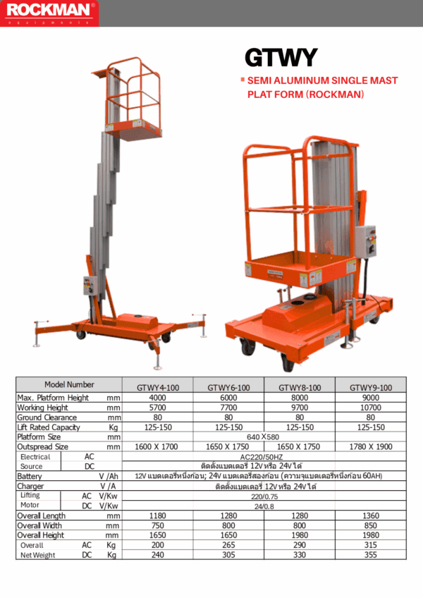 GTWY(4-100,6-100,8-100,9-100)